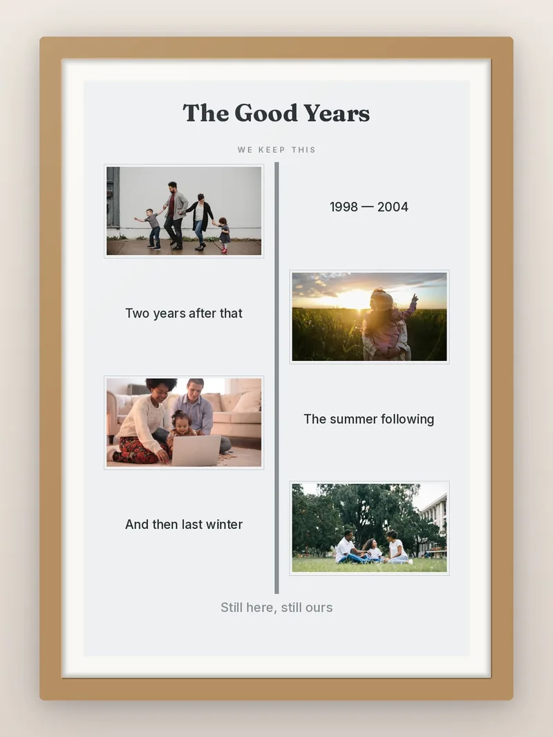 Memory Timeline, 4 — personalised photo frame