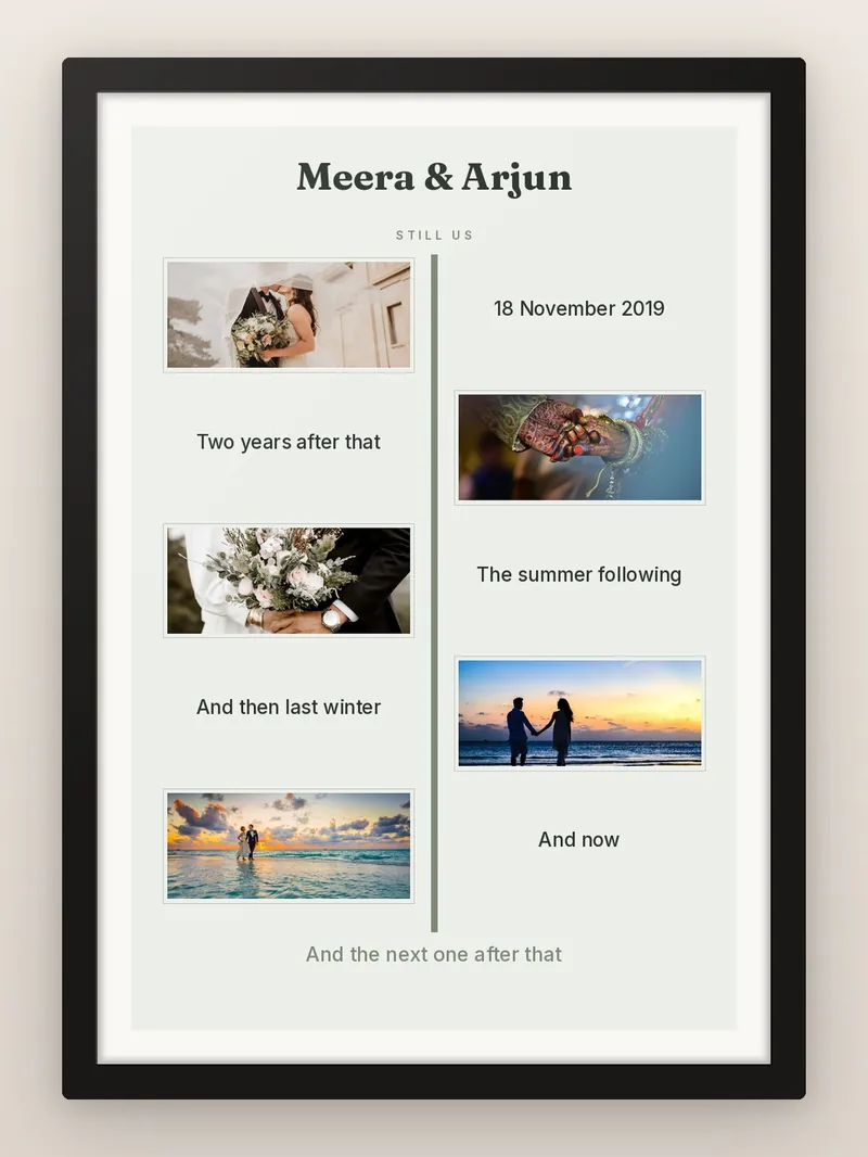 Anniversary Timeline, 5 — personalised photo frame
